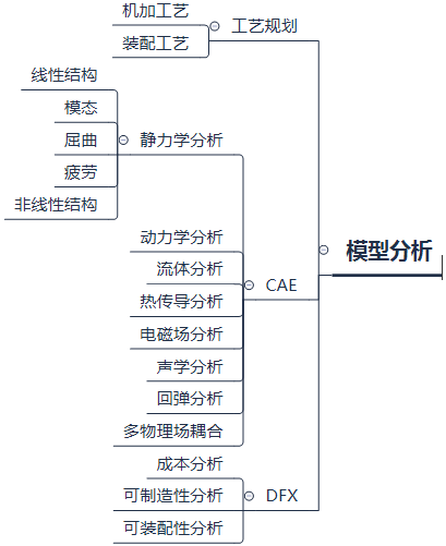 工业软件(CAD、CAE和EDA)为什么这么难研发？(转载）的图4